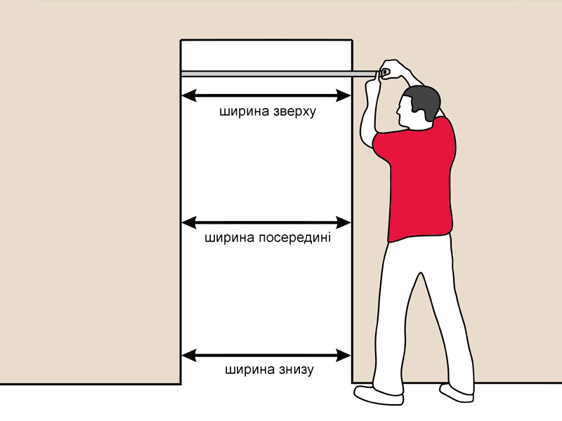 Ширина дверного отвору