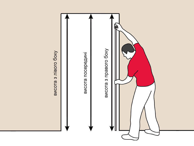 Висота дверного отвору